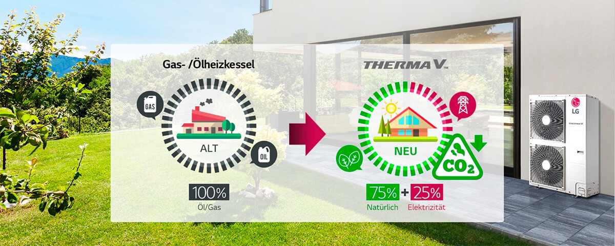 Eine Lösung mit erneuerbarer Energie